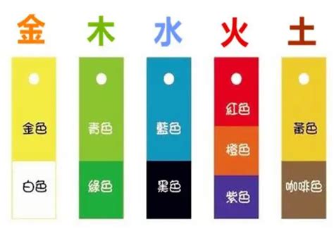 金代表顏色|金光閃閃：五行招財色解析